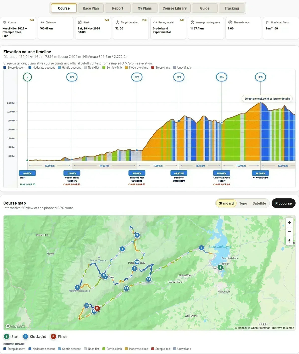 Track3D Race Planner Course workspace showing route map, elevation profile and checkpoints