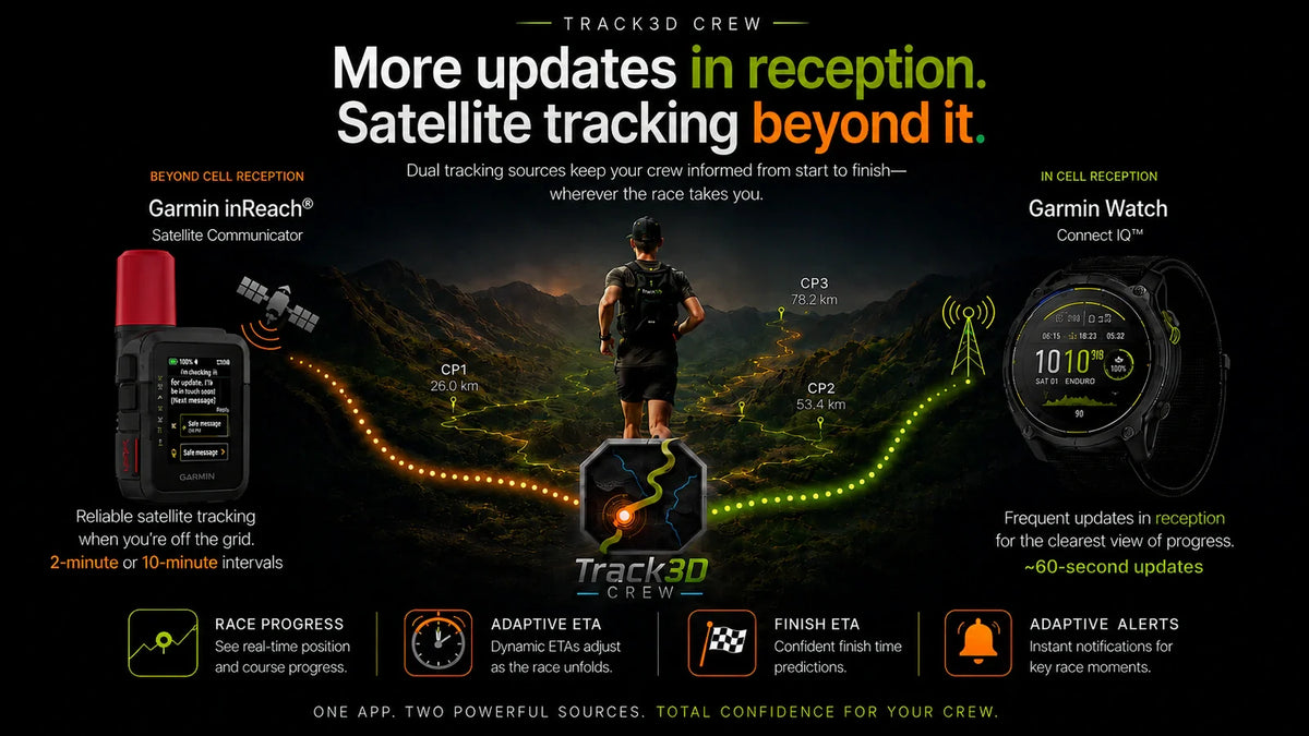 Track3D combines Garmin Watch and Garmin inReach tracking into one crew race picture