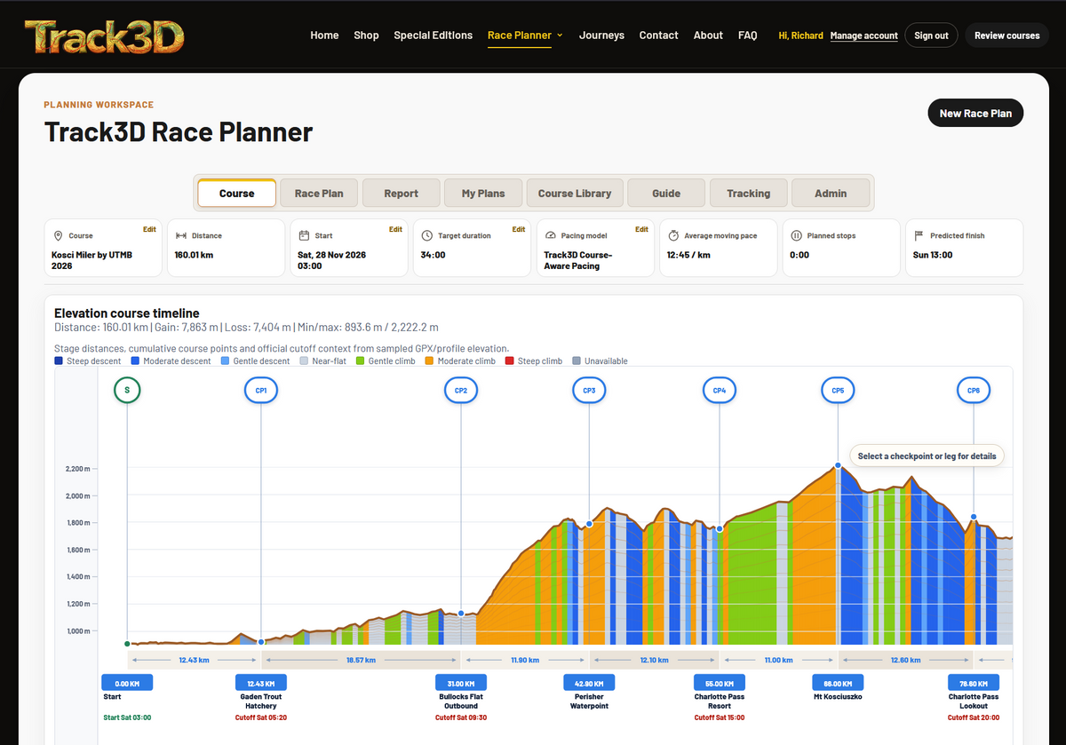 Track3D Race Planner showing the Kosci Miler course, checkpoints, cutoff times and elevation profile