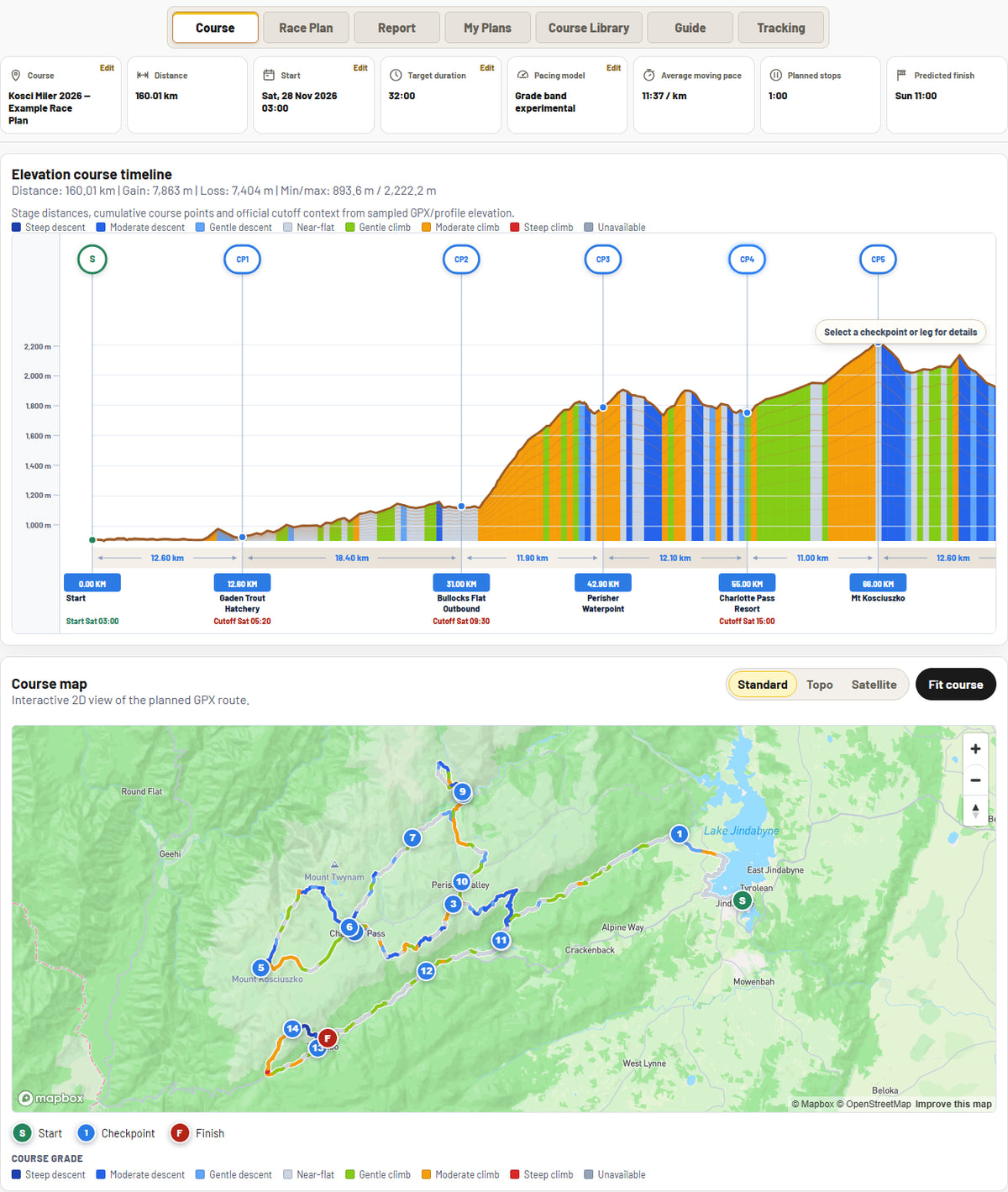 Track3D Race Planner Course workspace showing route map, elevation profile and checkpoints.